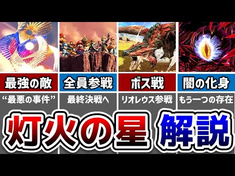 IUCN分類における絶滅の危険性を示す図。