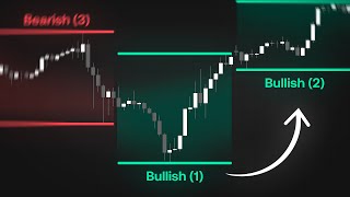 This Indicator Shows When a Move Is Just Getting Started