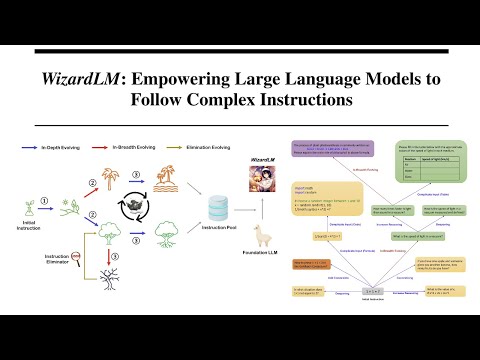 WizardLM: Empowering Large Language Models to Follow Complex Instructions Explained