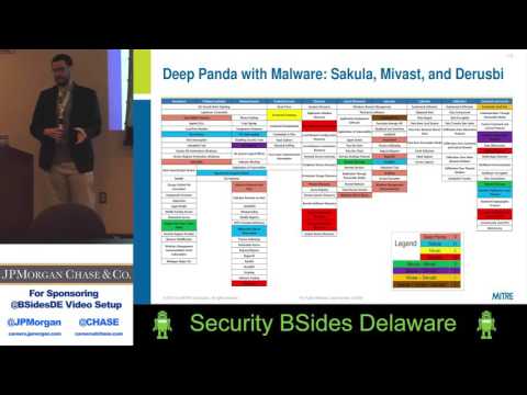 Post-Exploit Threat Modeling with ATT&CK