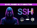 SSH Explained In 2 Minutes