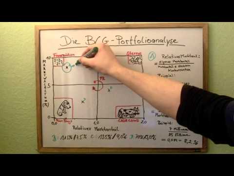 Die BCG-Portfolioanalyse Teil 4 (Full)