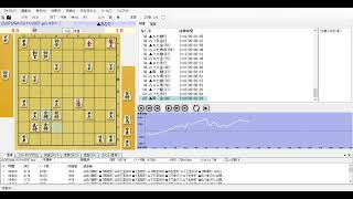 将棋実況配信で将棋倶楽部２４で初段めざします！