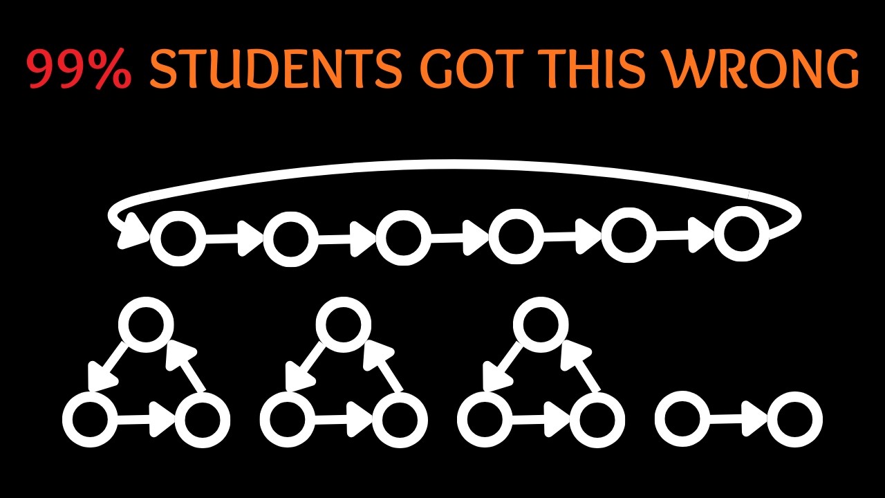 Only 1% Solved This! | 2025 COMC Problem C4 Solution
