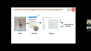 How to Multiply Your Marketing Output with AI Tools (Webinar with bMightie) - August 2023
