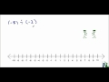 Dividing Integers with a Number Line Model Part 2