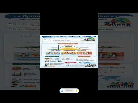 Thumbnail for Optimum Theory of Population Explained | Economics Concepts by Edwin Cannan