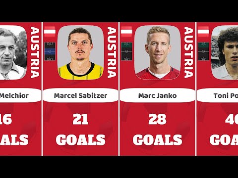 Austria - National Team - Top Goal Scorers