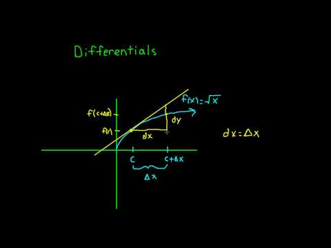 Differentials: Intro