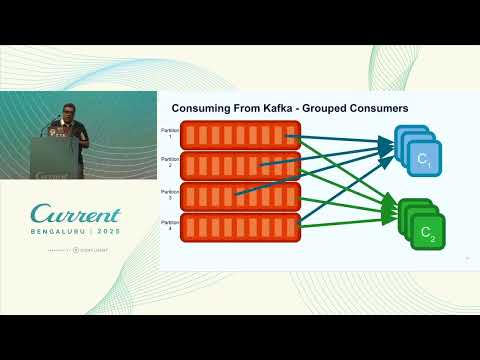 Flink SQL WINDOW Function Recipes in My Flink Kitchen! (Confluent) | Current 2025