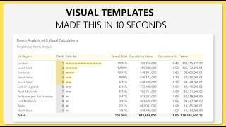 [Power BI] Visual Calculations Tutorial | Step-by-Step DAX & Visual Templates