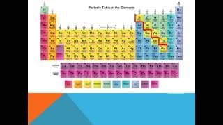 Families of the Periodic Table