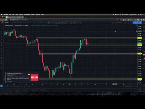 WEEKLY TECHNICALS: GBPJPY ANALYSIS 09/23/2019 | Mindful Trader