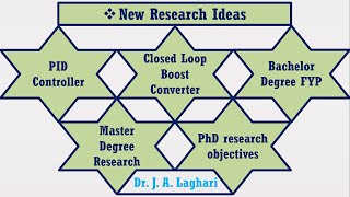 New Research Ideas for FYP | Master / PhD Research Objectives | Dr. J. A. Laghari