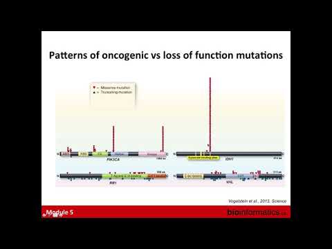 Finding Somatic Mutations in Cancer Genome Sequence Data