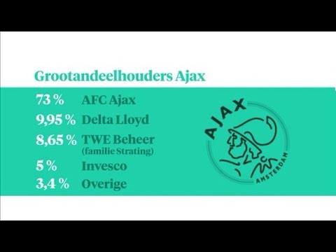 Het is een zootje bij beursgenoteerd bedrijf Ajax - Z TODAY