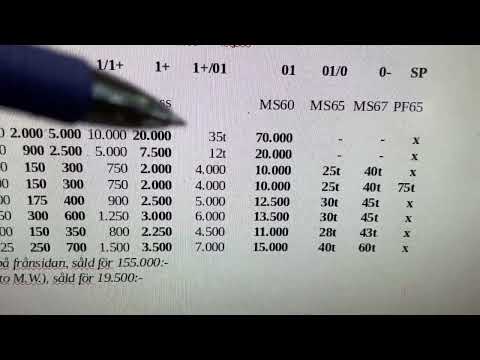 Jag inför fler steg i kvalitetsskalan för bättre värdering av mynten - jag förklarar varför!