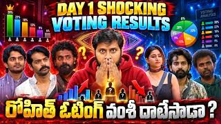 Did Vamsi cross Rohit Voting? | Bigg Boss 10 Telugu 8th Week Day 1 Voting Results | My Reviews Pavan