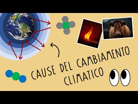 Mini lesson: causes of climate change