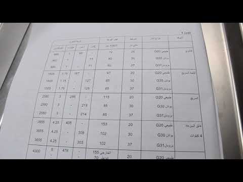 شرح جدول الفواني