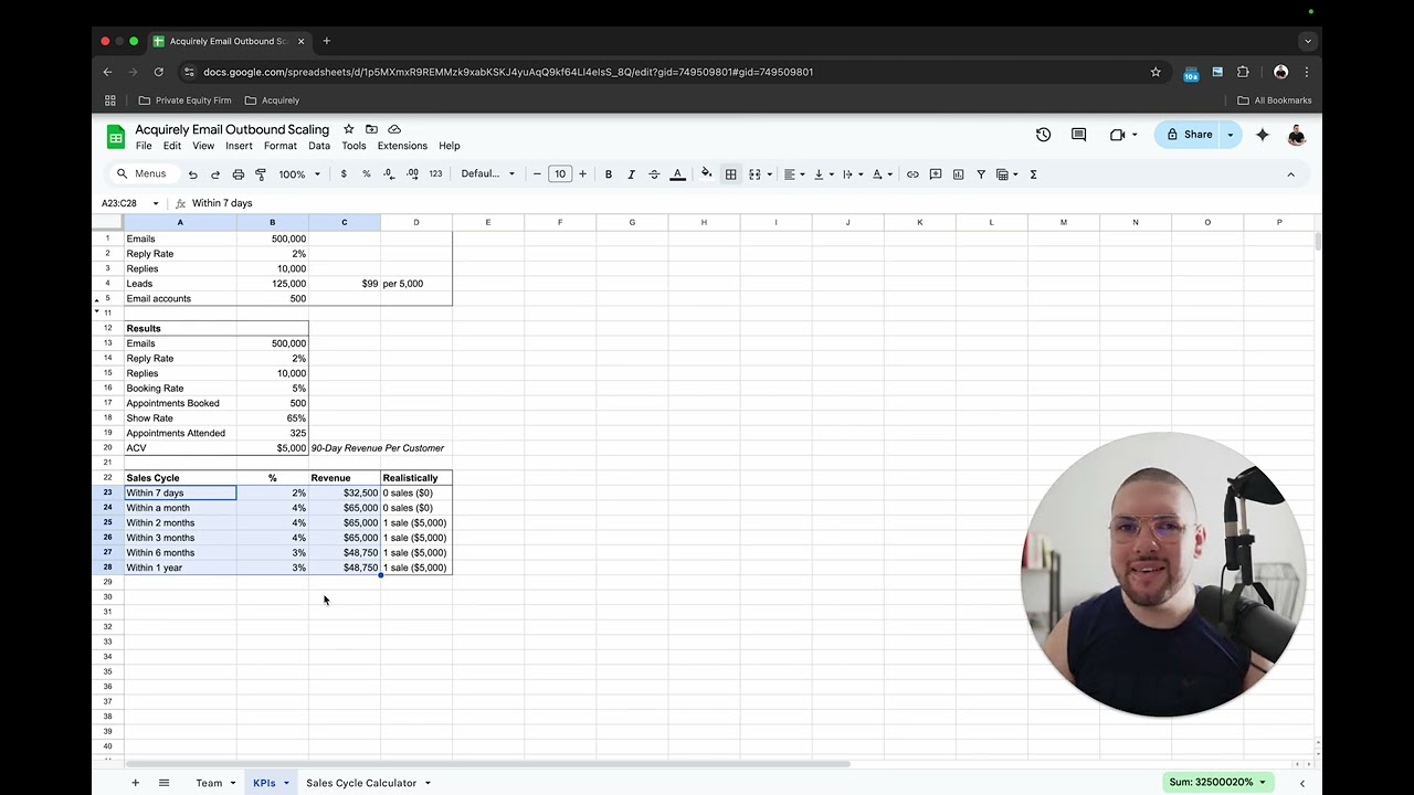 How Long Do Sales Take With Outbound? Here's What The Sales Cycle Looks Like!