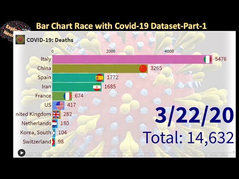 Bar Chart Race Tutorial with Covid-19 Dataset - Pt-1