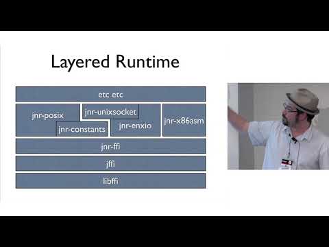 Java Native Runtime with Charles Nutter