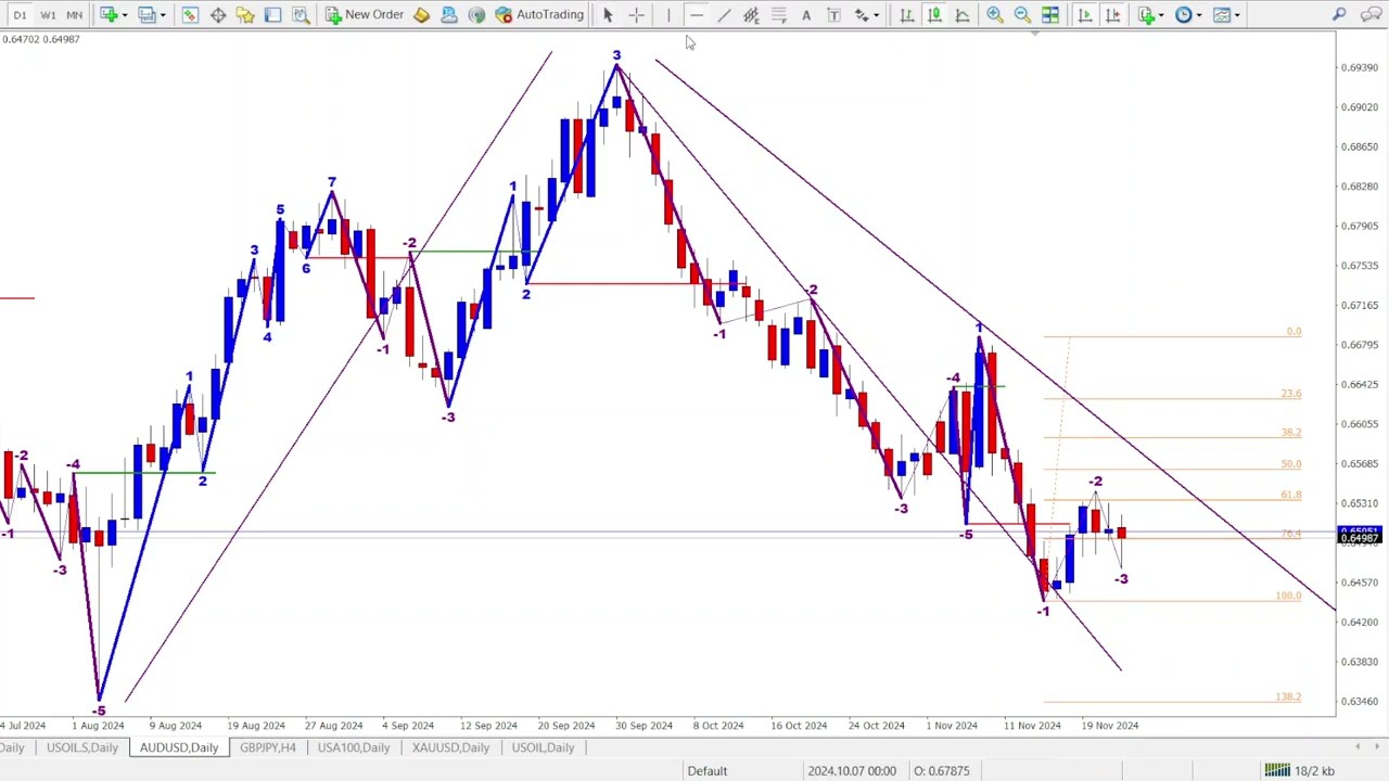 How to Use the Roadmap Indicator in MT4 & MT5 for Clear Trade Direction! Forex Trading Strategy