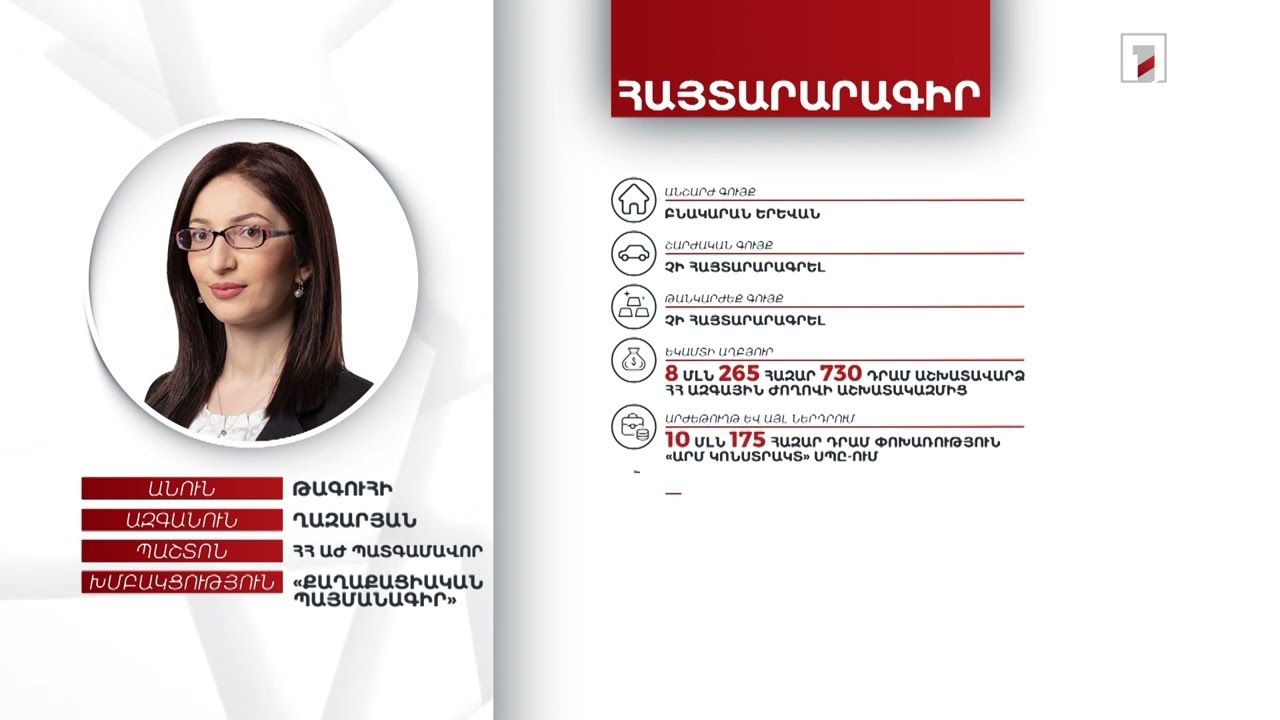 Բնակարան, 1 մլն 895 հազար դրամ. ՀՀ ԱԺ պատգամավոր Թագուհի Ղազարյանի հայտարարագիրը
