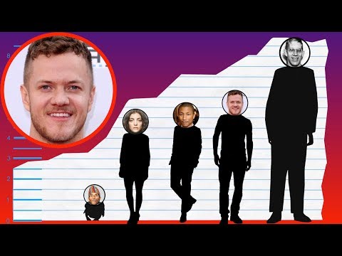 download lagu mp3 mp4 Imagine Dragons Height, download lagu Imagine Dragons Height gratis, unduh video klip Imagine Dragons Height