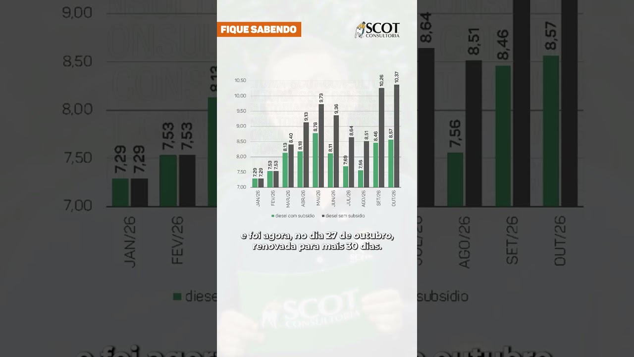 Subvenção ao óleo diesel