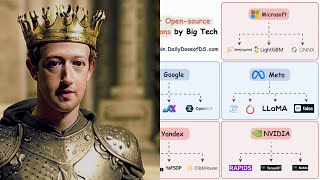 ALL Open Source Projects From Meta, Google, MicroSoft, Nvidia and Yand