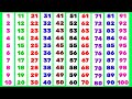 गिनती 1 Se 100 Tak Ginti Hindi Mein 1 To 100 Counting In Hindi 1 Se 100 Tak Hindi Ginti Gi