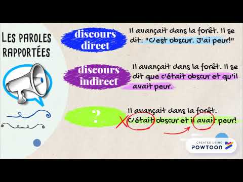 Le discours indirect libre- 3e