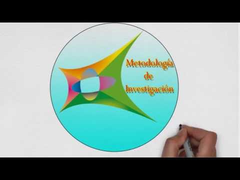 Metodología de Investigación Video