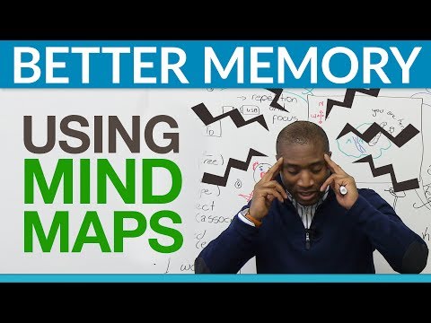Mind Maps - How to learn vocabulary quickly, easily, and permanently
