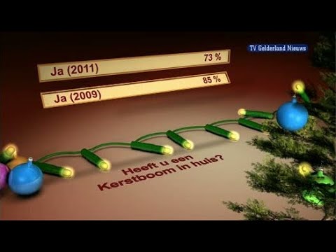 GLD Nieuws 21 december 2011 - Nieuws