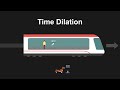 Time Dilation Einstein S Special Relativity