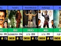 K S Ravikumar All Movies List Hit And Flop Dasavathaaram Padayappa