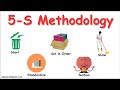What Is 5 S Methodology Organize Chaos Into Profit