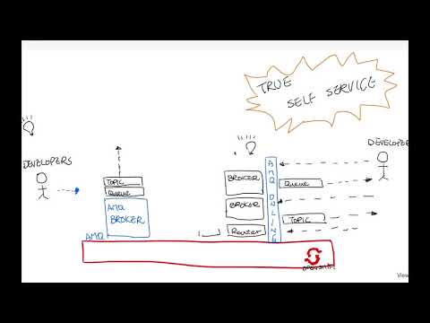 AMQ Online in a nutshell