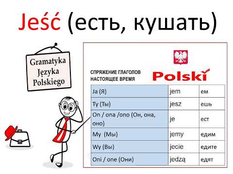 Jeść / Есть, кушать на польском / To eat