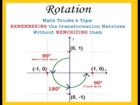 How to remember the transformation matrix for Rotation without memorizing them