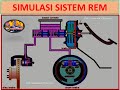 SIMULASI BRAKE SYSTEM SISTEM REM Shorts