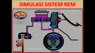 Download lagu SIMULASI BRAKE SYSTEM (SISTEM REM) #shorts mp3 Download lagu SIMULASI BRAKE SYSTEM (SISTEM REM) #shorts mp3