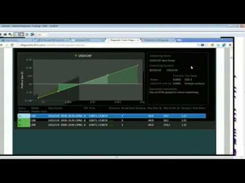 Nov 26th Diagnostics Trading Hour with host Darrell Martin on TFNN   2013