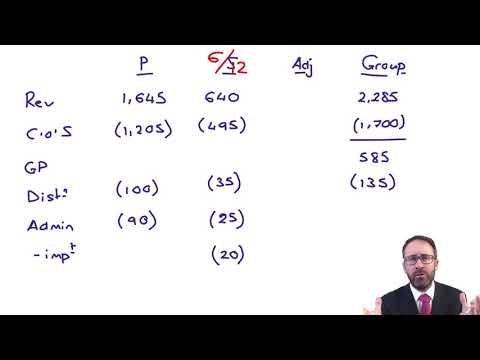 Group SPL - Example (MYA) - ACCA Financial Reporting (FR)