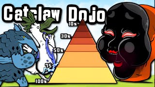 Climbing the CATCLAW DOJO! (Battle Cats)