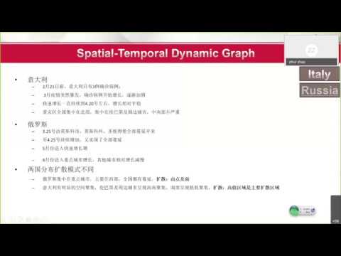 (6) Spatiotemporal Graph