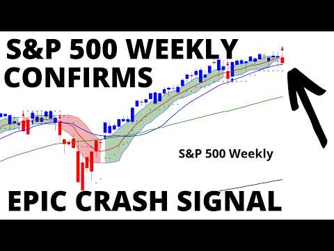 An Epic Stock Market CRASH Has Begun & Now Confirmed as S&P 500 Gets A Reversal Signal on the Weekly